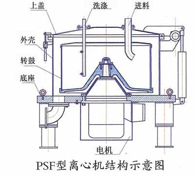 平板直聯(lián)離心機(jī)